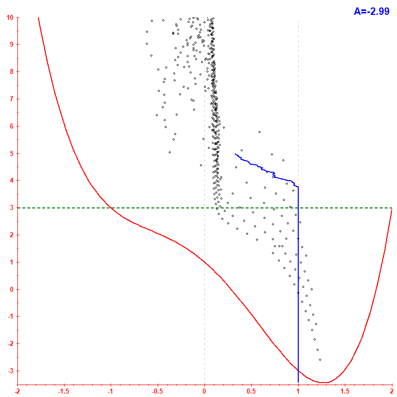 Peres lattice <x> hbar=0.1
